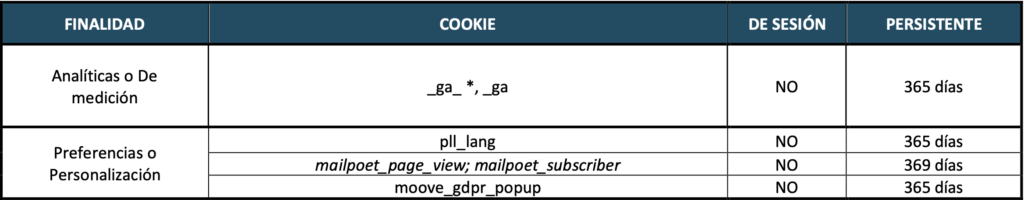 Tabla cookies web